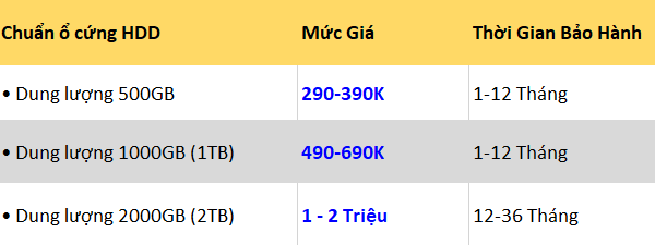 bảng-giá-hdd-laptop-gò-vấp