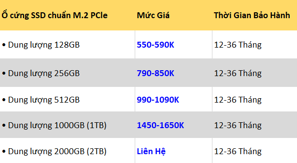 bảng-giá-ssd-m2-laptop-gò-vấp