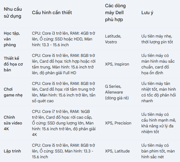 CỬA HÀNG BÁN LAPTOP DELL CŨ GIÁ RẺ QUẬN 1