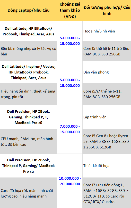 LAPTOP CŨ PHƯỜNG BẢY HIỀN GIÁ RẺ
