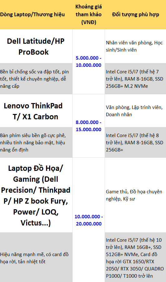 LAPTOP CŨ NHẬP KHẨU XÁCH TAY