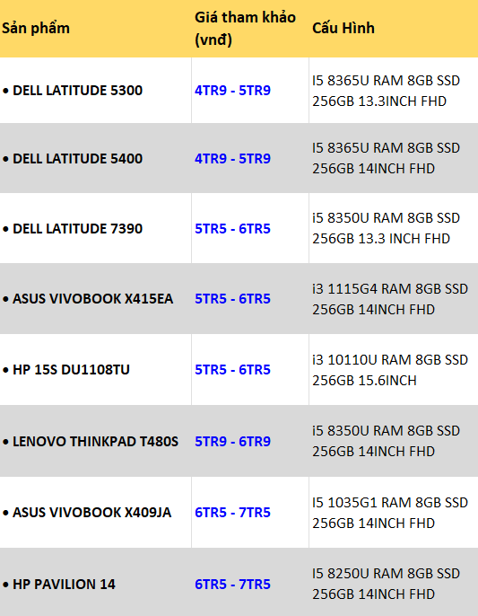 LAPTOP CŨ DƯỚI 6 TRIỆU