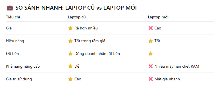 LAPTOP CŨ BÌNH DƯƠNG