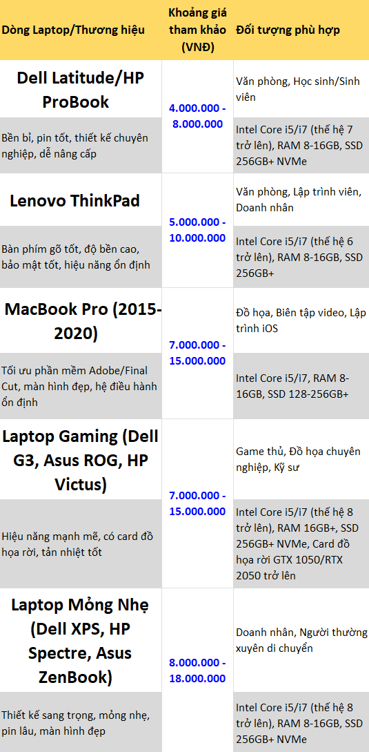 LAPTOP CŨ PHƯỜNG TÂN SƠN HÒA