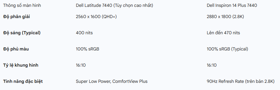 SO SÁNH DELL LATITUDE 7440 VÀ DELL INSPIRON 7440