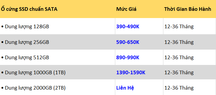 THAY Ổ CỨNG SSD LẤY LIỀN TPHCM