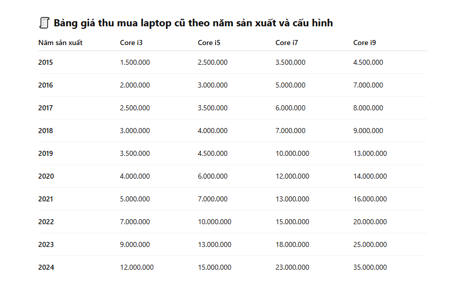 THU MUA LAPTOP CŨ ĐÃ QUA SỬ DỤNG TPHCM
